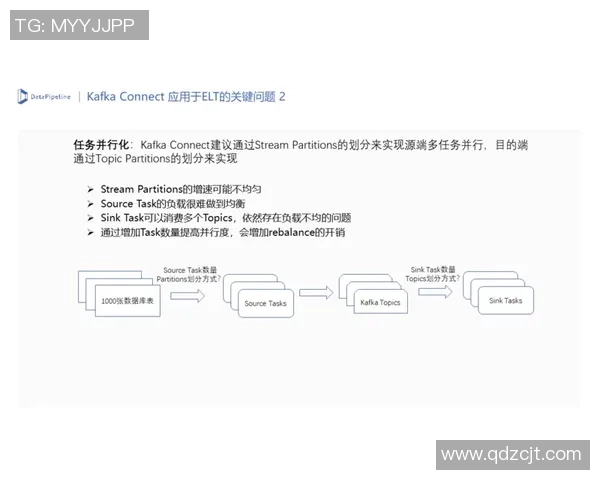 动态支持Schema变更与脏数据处理的pg国际流式ETL框架探讨